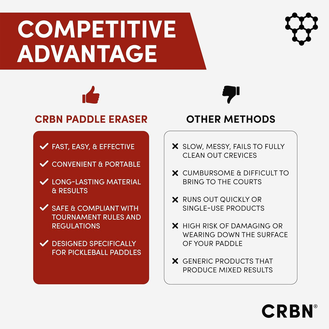 CRBN Pickleball Paddle Eraser™