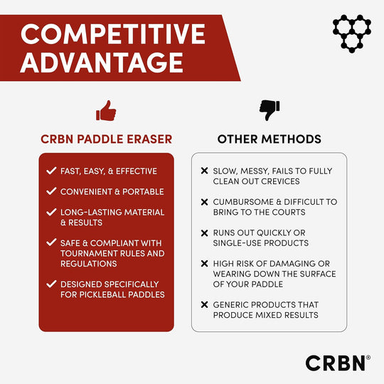 CRBN Pickleball Paddle Eraser™