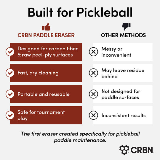 CRBN Pickleball Paddle Eraser™
