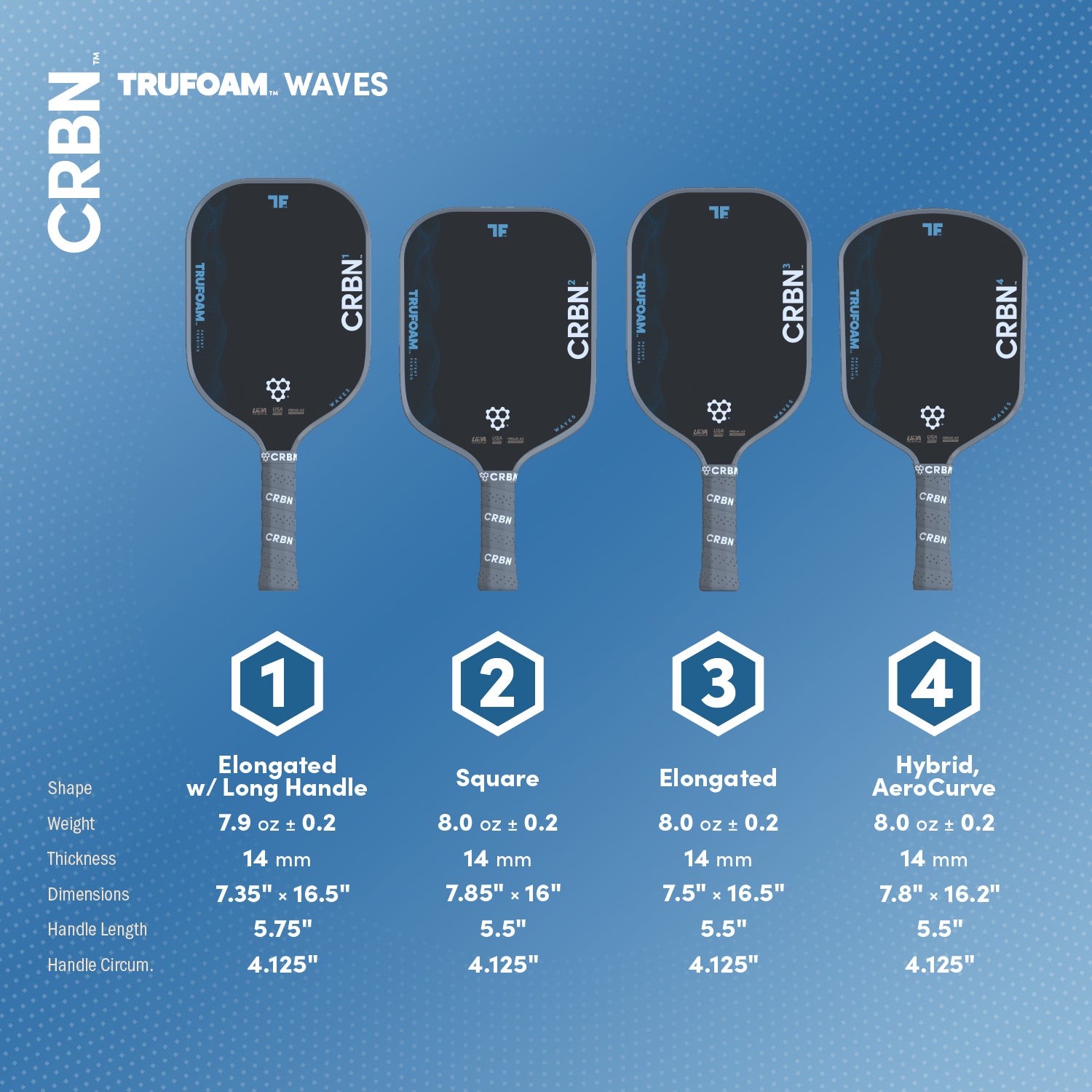 CRBN³ TruFoam Waves (Elongated) | CRBN Pickleball